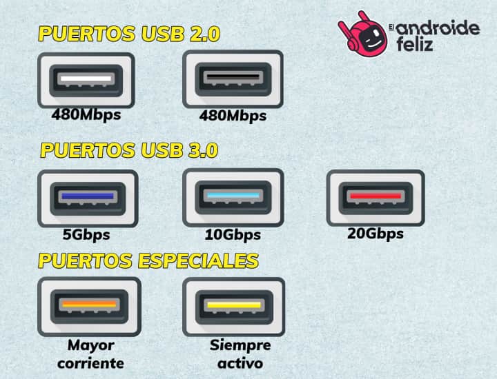 Truque para Melhorar o Sinal Wi-Fi: desconecte o USB 3.0