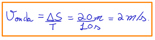 Solução final de uma questão de ondulatória nos vestibulares.