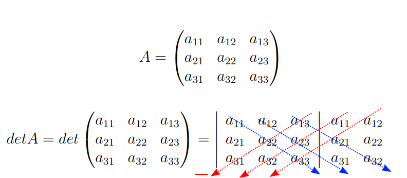 Cálculo de determinantes via método de Sarrus.