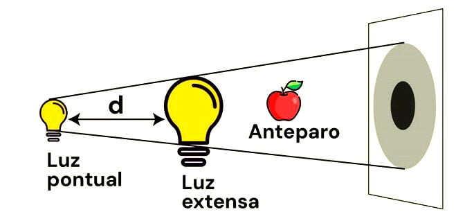 Imagem associada à questão.