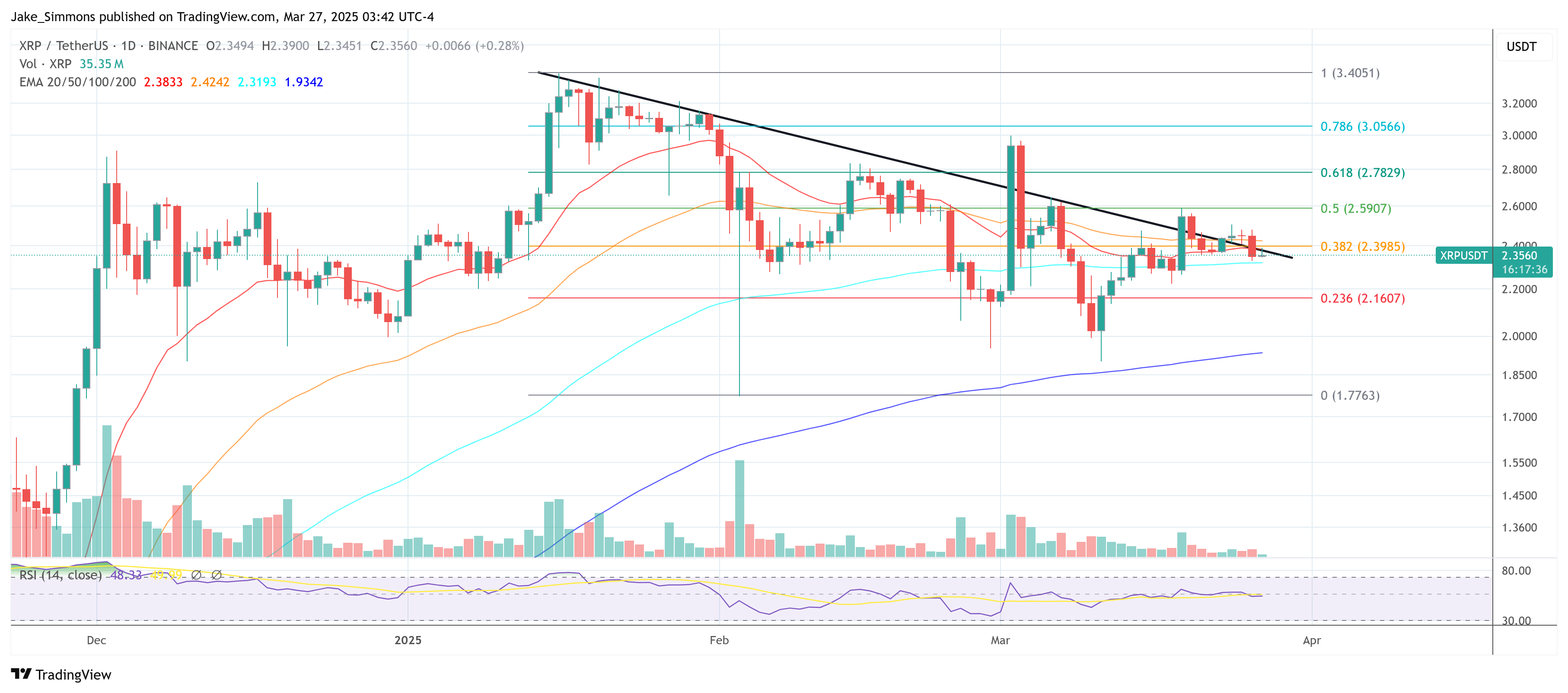 Preço XRP