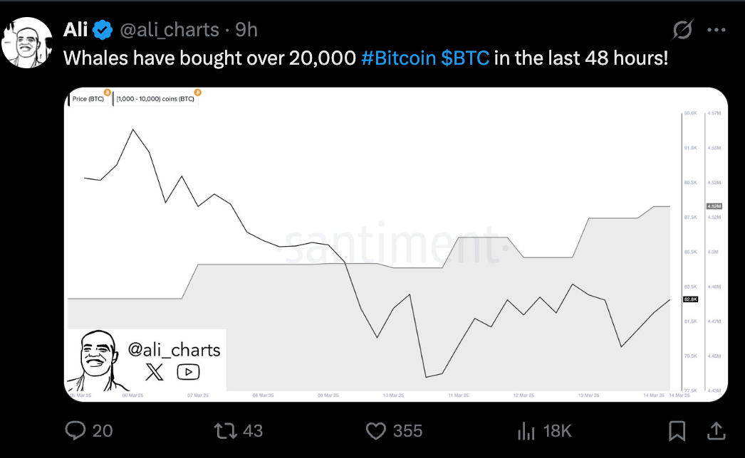 Preço de Bitcoin