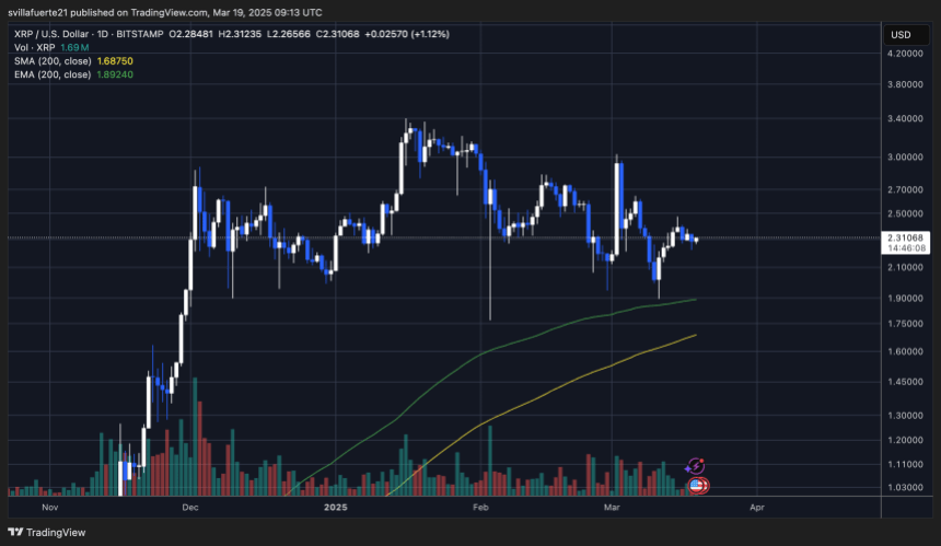 Preço de preços acima da demanda crucial | Fonte: gráfico XRPUSDT no TradingView