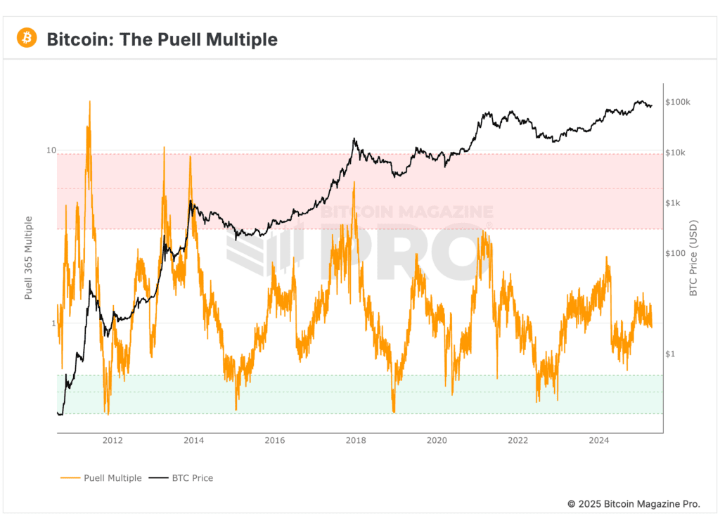 In Less Than 3 Years, The Bitcoin Price Will Change Forever? 3