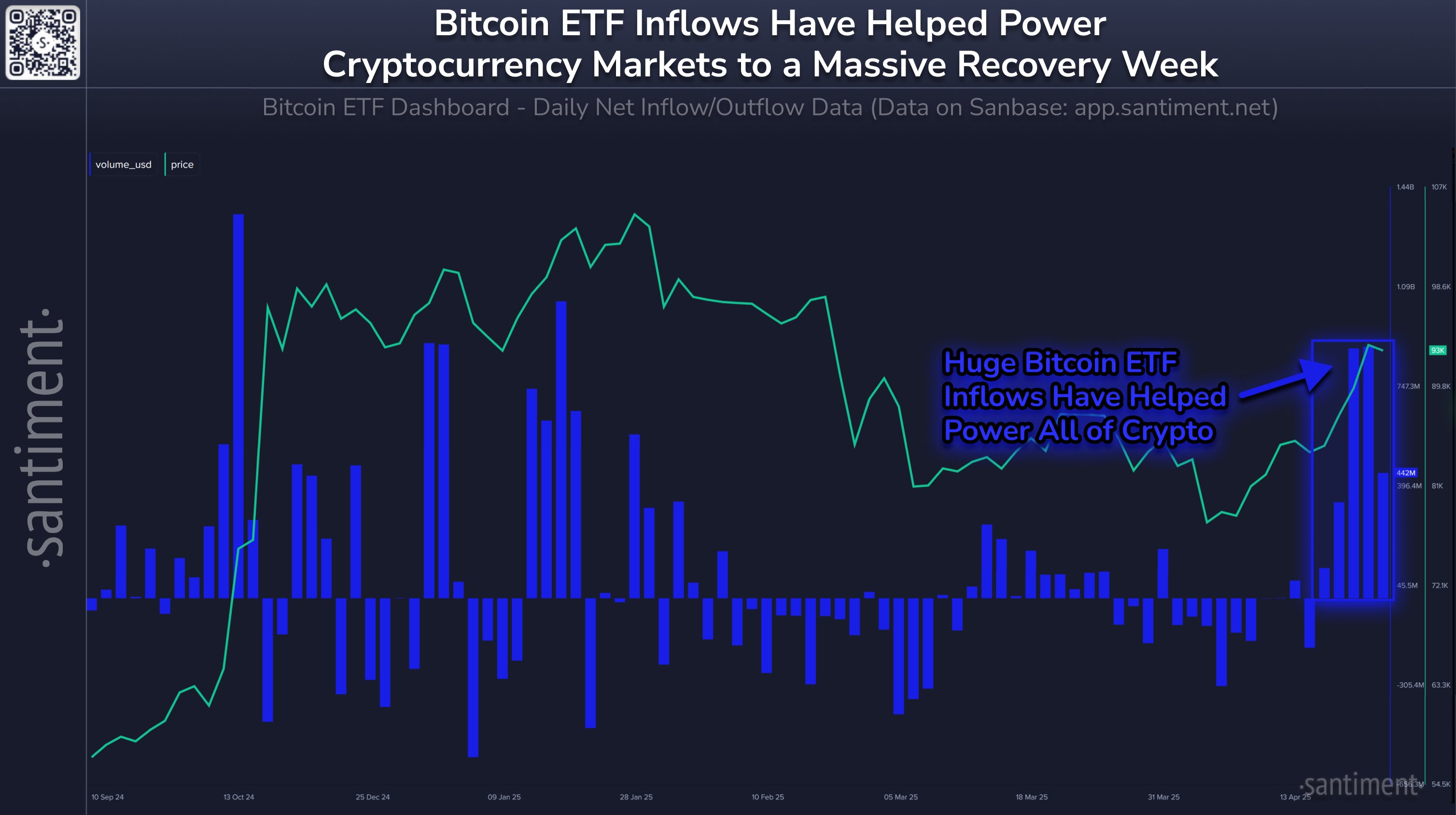 ETFs de Bitcoin