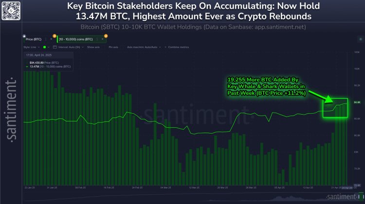 Acumulação de bitcoin