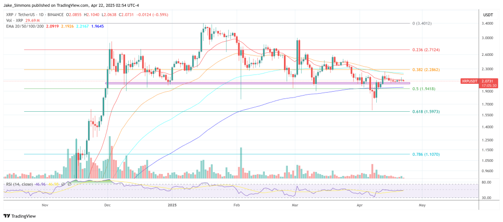 Preço XRP