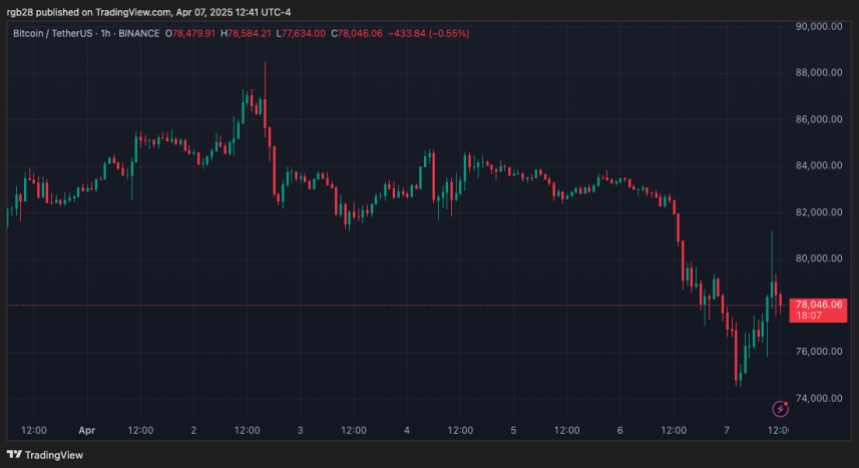 Bitcoin, BTC, BTCUSDT