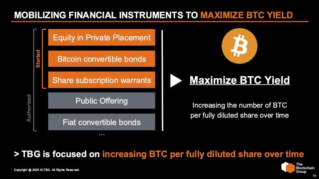 Mobilizando instrumentos financeiros para maximizar o rendimento do BTC