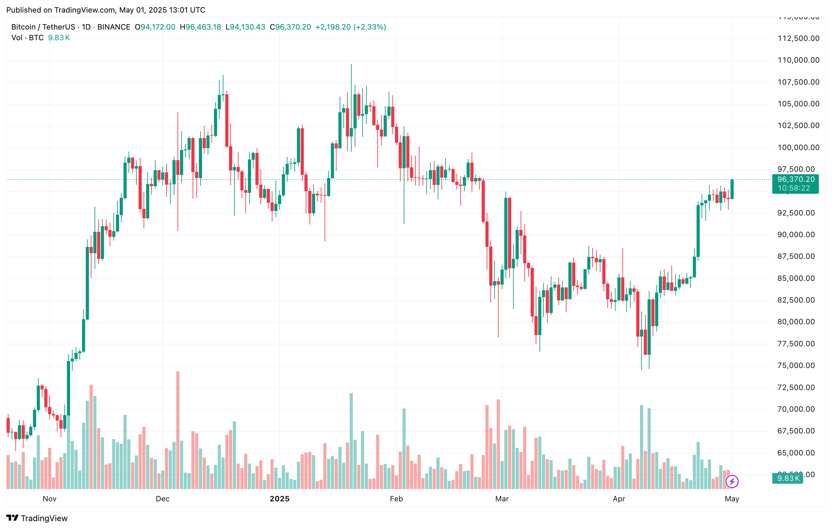 Bitcoin