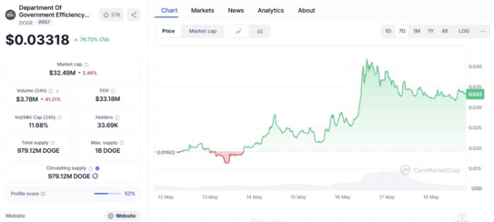 Departamento de Eficiência do Governo ($ DOGE)