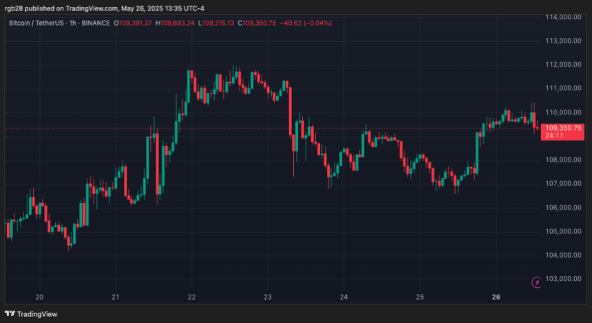 Bitcoin, BTC, BTCUSDT