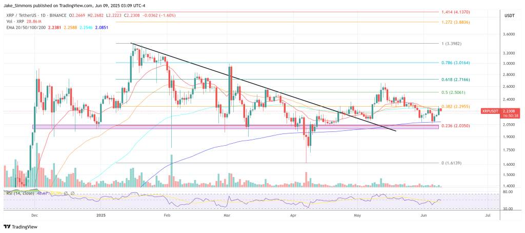 Preço XRP