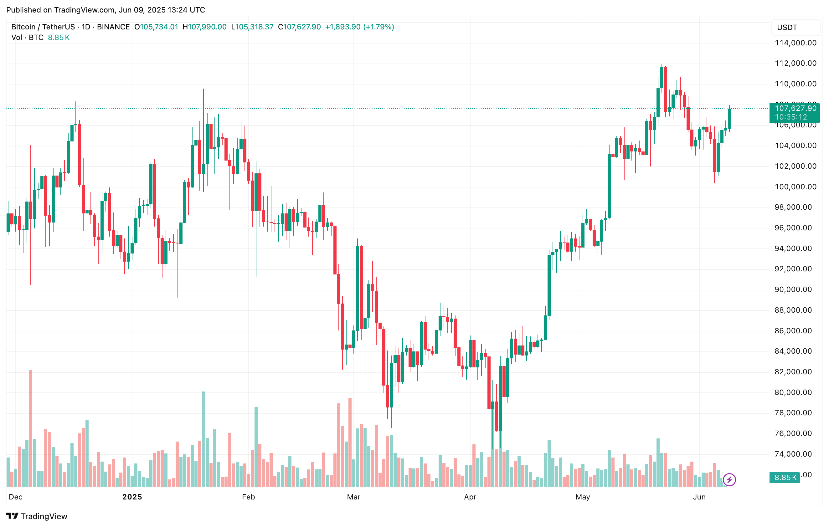 Bitcoin