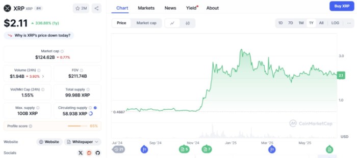 XRP ($ XRP)