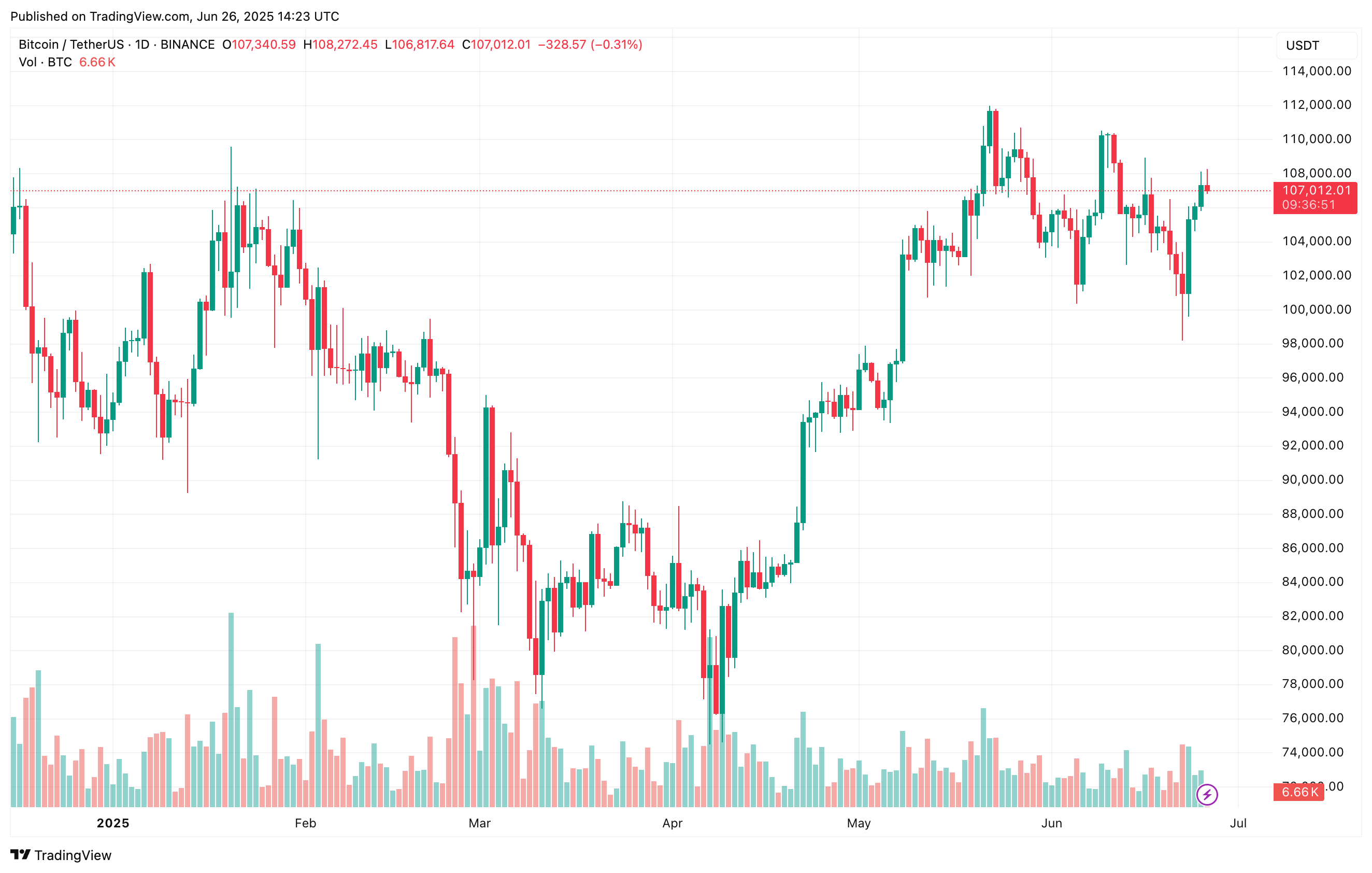 Bitcoin