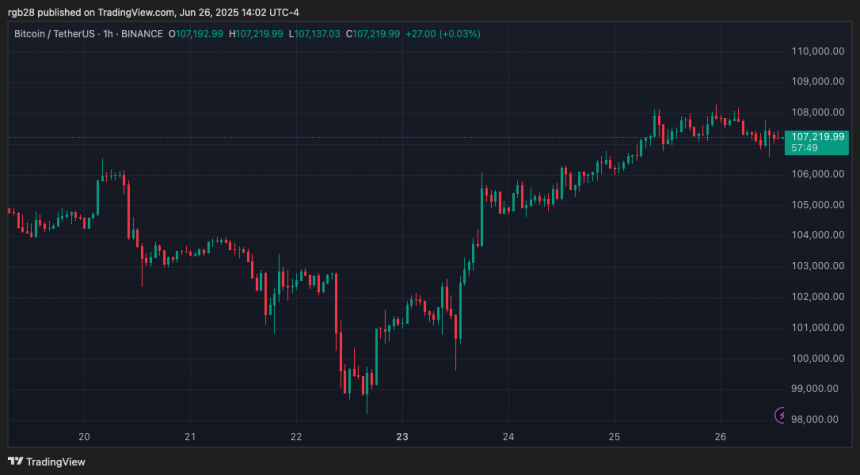Bitcoin, BTC, BTCUSDT
