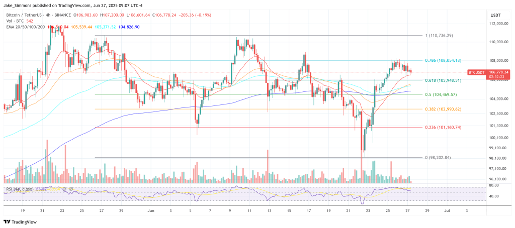 Preço de Bitcoin