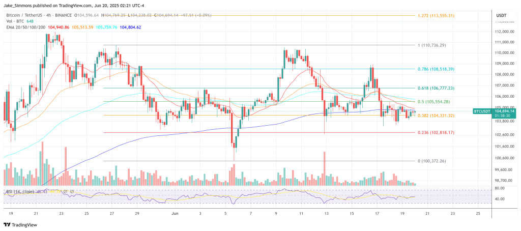 Preço de Bitcoin