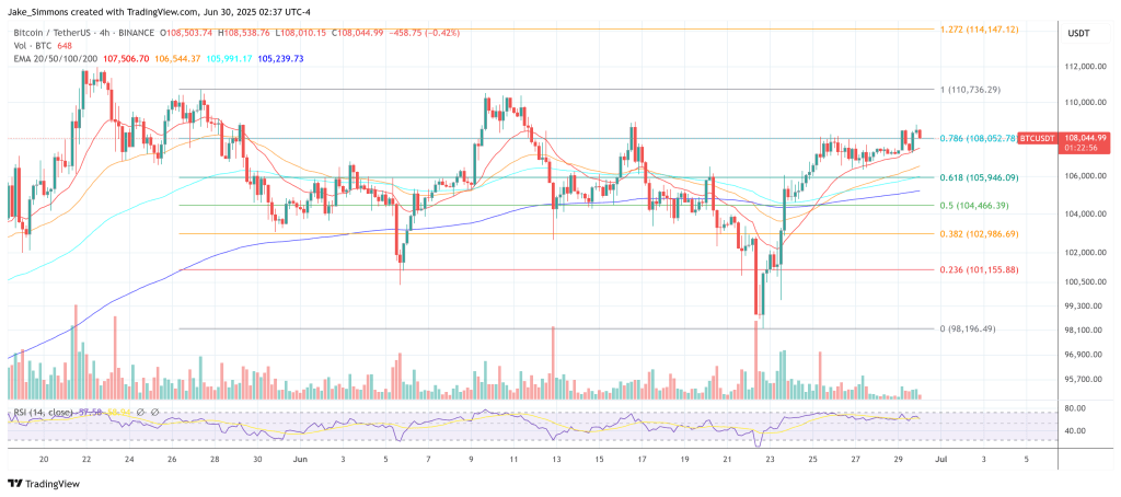 Preço de Bitcoin