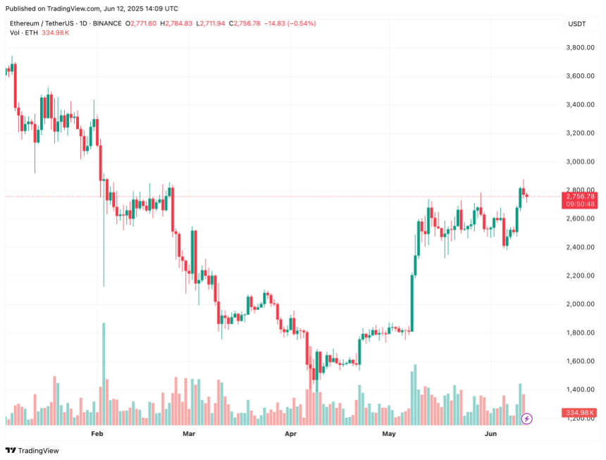 Ethereum