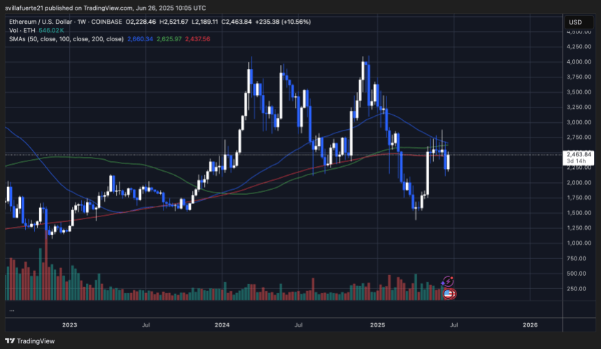 ETH Testing Resistência Semanal | Fonte: Gráfico Ethusdt no Tradingview