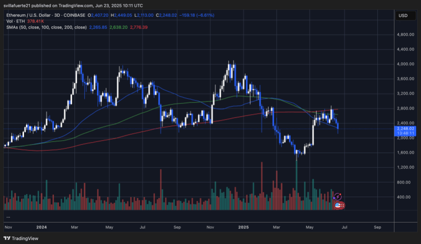 ETH Testing Key MA como suporte | Fonte: Gráfico Ethusdt no Tradingview