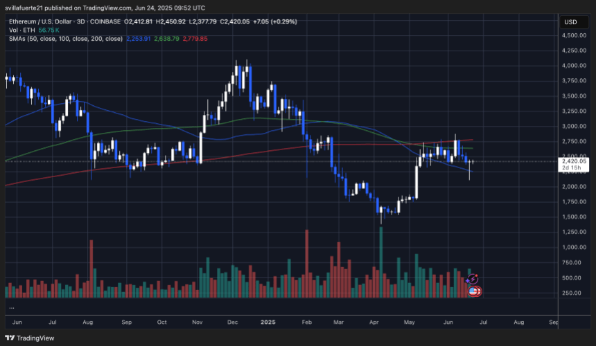 ETH recupera o nível -chave | Fonte: Gráfico Ethusdt no Tradingview