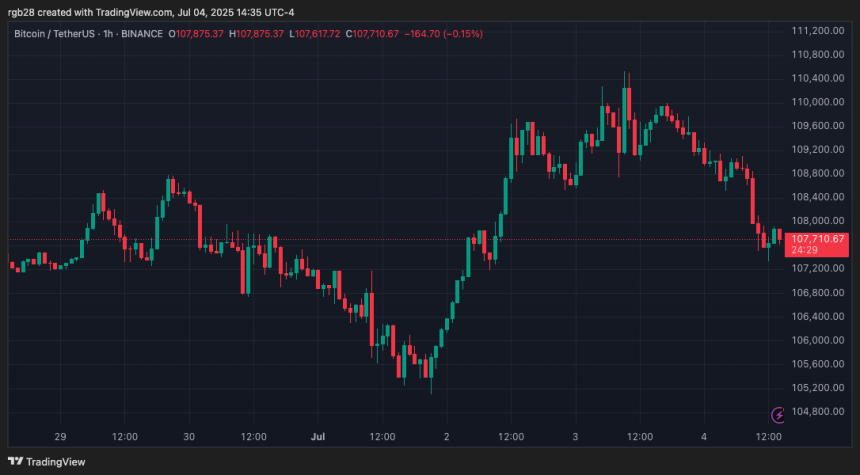 Bitcoin, BTC, BTCUSDT