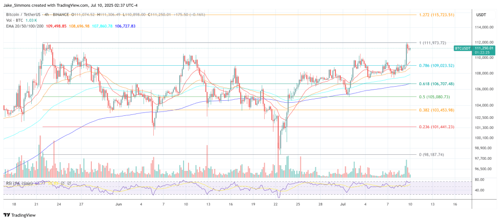 Preço de Bitcoin