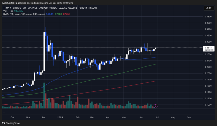 Teste TRX Resistência à chave | Fonte: TRXUSDT Chart no TradingView